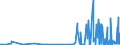CN 3914 /Exports /Unit = Prices (Euro/ton) /Partner: Albania /Reporter: Eur27_2020 /3914:Ion-exchangers Based on Polymers of Heading 3901 to 3913, in Primary Forms