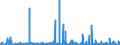 CN 3914 /Exports /Unit = Prices (Euro/ton) /Partner: Croatia /Reporter: Eur27_2020 /3914:Ion-exchangers Based on Polymers of Heading 3901 to 3913, in Primary Forms