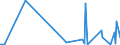 CN 3914 /Exports /Unit = Prices (Euro/ton) /Partner: Burkina Faso /Reporter: Eur27_2020 /3914:Ion-exchangers Based on Polymers of Heading 3901 to 3913, in Primary Forms