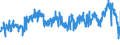 CN 39152000 /Exports /Unit = Prices (Euro/ton) /Partner: Netherlands /Reporter: Eur27_2020 /39152000:Waste, Parings and Scrap, of Polymers of Styrene