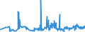 CN 39152000 /Exports /Unit = Prices (Euro/ton) /Partner: Sweden /Reporter: Eur27_2020 /39152000:Waste, Parings and Scrap, of Polymers of Styrene