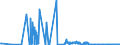 CN 39153000 /Exports /Unit = Prices (Euro/ton) /Partner: Estonia /Reporter: Eur27_2020 /39153000:Waste, Parings and Scrap, of Polymers of Vinyl Chloride