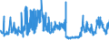 CN 39159011 /Exports /Unit = Prices (Euro/ton) /Partner: United Kingdom /Reporter: Eur27_2020 /39159011:Waste, Parings and Scrap, of Polymers of Propylene