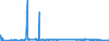 CN 39159011 /Exports /Unit = Prices (Euro/ton) /Partner: Portugal /Reporter: Eur27_2020 /39159011:Waste, Parings and Scrap, of Polymers of Propylene