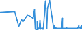 CN 39159011 /Exports /Unit = Prices (Euro/ton) /Partner: Malta /Reporter: Eur27_2020 /39159011:Waste, Parings and Scrap, of Polymers of Propylene