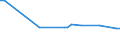 CN 39159018 /Exports /Unit = Prices (Euro/ton) /Partner: For.jrep.mac /Reporter: European Union /39159018:Waste, Parings and Scrap, of Addition Polymerization Products (Excl. That of Polymers of Ethylene, Styrene and Vinyl Chloride and Propylene)