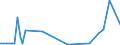 CN 39159019 /Exports /Unit = Prices (Euro/ton) /Partner: Turkey /Reporter: European Union /39159019:Waste, Parings and Scrap, of Addition Polymerization Products (Excl. That of Acrylic Polymers, Polymers of Ethylene, Styrene and Vinyl Chloride and Propylene)