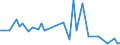 CN 39159019 /Exports /Unit = Prices (Euro/ton) /Partner: South Africa /Reporter: European Union /39159019:Waste, Parings and Scrap, of Addition Polymerization Products (Excl. That of Acrylic Polymers, Polymers of Ethylene, Styrene and Vinyl Chloride and Propylene)