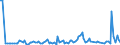 CN 39159090 /Exports /Unit = Prices (Euro/ton) /Partner: Lithuania /Reporter: European Union /39159090:Waste, Parings and Scrap, of Plastics (Excl. That of Addition Polymerization Products)