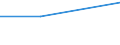 KN 39159093 /Exporte /Einheit = Preise (Euro/Tonne) /Partnerland: Irland /Meldeland: Europäische Union /39159093:Abf„lle, Schnitzel und Bruch von Cellulose und Ihrer Chemischen Derivate