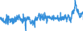 CN 3915 /Exports /Unit = Prices (Euro/ton) /Partner: France /Reporter: Eur27_2020 /3915:Waste, Parings and Scrap, of Plastics