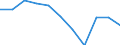 CN 3915 /Exports /Unit = Prices (Euro/ton) /Partner: Belgium/Luxembourg /Reporter: Eur27 /3915:Waste, Parings and Scrap, of Plastics