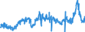 CN 3915 /Exports /Unit = Prices (Euro/ton) /Partner: Netherlands /Reporter: Eur27_2020 /3915:Waste, Parings and Scrap, of Plastics