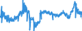 CN 3915 /Exports /Unit = Prices (Euro/ton) /Partner: Germany /Reporter: Eur27_2020 /3915:Waste, Parings and Scrap, of Plastics