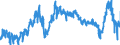 CN 3915 /Exports /Unit = Prices (Euro/ton) /Partner: Italy /Reporter: Eur27_2020 /3915:Waste, Parings and Scrap, of Plastics