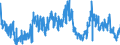 CN 3915 /Exports /Unit = Prices (Euro/ton) /Partner: United Kingdom /Reporter: Eur27_2020 /3915:Waste, Parings and Scrap, of Plastics