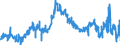 CN 3915 /Exports /Unit = Prices (Euro/ton) /Partner: Ireland /Reporter: Eur27_2020 /3915:Waste, Parings and Scrap, of Plastics