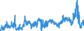 CN 3915 /Exports /Unit = Prices (Euro/ton) /Partner: Portugal /Reporter: Eur27_2020 /3915:Waste, Parings and Scrap, of Plastics