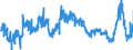 CN 3915 /Exports /Unit = Prices (Euro/ton) /Partner: Spain /Reporter: Eur27_2020 /3915:Waste, Parings and Scrap, of Plastics