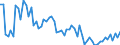 CN 3915 /Exports /Unit = Prices (Euro/ton) /Partner: United Kingdom(Northern Ireland) /Reporter: Eur27_2020 /3915:Waste, Parings and Scrap, of Plastics