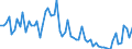 CN 3915 /Exports /Unit = Prices (Euro/ton) /Partner: United Kingdom(Excluding Northern Ireland) /Reporter: Eur27_2020 /3915:Waste, Parings and Scrap, of Plastics