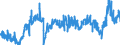 CN 3915 /Exports /Unit = Prices (Euro/ton) /Partner: Belgium /Reporter: Eur27_2020 /3915:Waste, Parings and Scrap, of Plastics