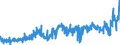 CN 3915 /Exports /Unit = Prices (Euro/ton) /Partner: Luxembourg /Reporter: Eur27_2020 /3915:Waste, Parings and Scrap, of Plastics