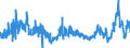 CN 3915 /Exports /Unit = Prices (Euro/ton) /Partner: Austria /Reporter: Eur27_2020 /3915:Waste, Parings and Scrap, of Plastics