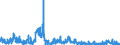 CN 3915 /Exports /Unit = Prices (Euro/ton) /Partner: Switzerland /Reporter: Eur27_2020 /3915:Waste, Parings and Scrap, of Plastics