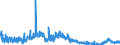 CN 3915 /Exports /Unit = Prices (Euro/ton) /Partner: Poland /Reporter: Eur27_2020 /3915:Waste, Parings and Scrap, of Plastics