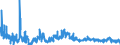 CN 3915 /Exports /Unit = Prices (Euro/ton) /Partner: Hungary /Reporter: Eur27_2020 /3915:Waste, Parings and Scrap, of Plastics