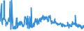 CN 3915 /Exports /Unit = Prices (Euro/ton) /Partner: Ukraine /Reporter: Eur27_2020 /3915:Waste, Parings and Scrap, of Plastics