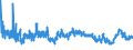 CN 3915 /Exports /Unit = Prices (Euro/ton) /Partner: Slovenia /Reporter: Eur27_2020 /3915:Waste, Parings and Scrap, of Plastics