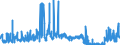 CN 3915 /Exports /Unit = Prices (Euro/ton) /Partner: Bosnia-herz. /Reporter: Eur27_2020 /3915:Waste, Parings and Scrap, of Plastics