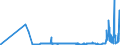 CN 39161000 /Exports /Unit = Prices (Euro/ton) /Partner: Albania /Reporter: Eur27_2020 /39161000:Monofilament of Which any Cross-sectional Dimension > 1 mm, Rods, Sticks and Profile Shapes, of Polymers of Ethylene, Whether or not Surface-worked but not Further Worked