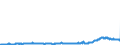 CN 39162000 /Exports /Unit = Prices (Euro/ton) /Partner: Romania /Reporter: Eur27_2020 /39162000:Monofilament With any Cross-sectional Dimension of > 1 mm, Rods, Sticks and Profile Shapes, Whether or not Surface-worked but not Otherwise Worked, of Polymers of Vinyl Chloride