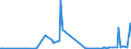 CN 39162000 /Exports /Unit = Prices (Euro/ton) /Partner: Tadjikistan /Reporter: Eur27_2020 /39162000:Monofilament With any Cross-sectional Dimension of > 1 mm, Rods, Sticks and Profile Shapes, Whether or not Surface-worked but not Otherwise Worked, of Polymers of Vinyl Chloride