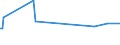 CN 39162010 /Exports /Unit = Prices (Euro/ton) /Partner: Equat.guinea /Reporter: European Union /39162010:Monofilament With any Cross-sectional Dimension of > 1 mm, Rods, Sticks and Profile Shapes, Whether or not Surface-worked but not Further Worked, of Poly`vinyl Chloride`