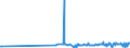 CN 39169050 /Exports /Unit = Prices (Euro/ton) /Partner: Canary /Reporter: Eur27_2020 /39169050:Monofilament of Which any Cross-sectional Dimension > 1 mm, Rods, Sticks and Profile Shapes, of Addition Polymerisation Products, Whether or not Surface-worked but not Further Worked (Excl. That of Polymers of Ethylene and Vinyl Chloride)