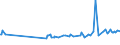 CN 39169050 /Exports /Unit = Prices (Euro/ton) /Partner: Melilla /Reporter: Eur27_2020 /39169050:Monofilament of Which any Cross-sectional Dimension > 1 mm, Rods, Sticks and Profile Shapes, of Addition Polymerisation Products, Whether or not Surface-worked but not Further Worked (Excl. That of Polymers of Ethylene and Vinyl Chloride)