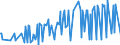 CN 39169050 /Exports /Unit = Prices (Euro/ton) /Partner: Liechtenstein /Reporter: Eur27_2020 /39169050:Monofilament of Which any Cross-sectional Dimension > 1 mm, Rods, Sticks and Profile Shapes, of Addition Polymerisation Products, Whether or not Surface-worked but not Further Worked (Excl. That of Polymers of Ethylene and Vinyl Chloride)