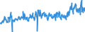 CN 39169050 /Exports /Unit = Prices (Euro/ton) /Partner: Austria /Reporter: Eur27_2020 /39169050:Monofilament of Which any Cross-sectional Dimension > 1 mm, Rods, Sticks and Profile Shapes, of Addition Polymerisation Products, Whether or not Surface-worked but not Further Worked (Excl. That of Polymers of Ethylene and Vinyl Chloride)