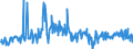 CN 39169050 /Exports /Unit = Prices (Euro/ton) /Partner: Turkey /Reporter: Eur27_2020 /39169050:Monofilament of Which any Cross-sectional Dimension > 1 mm, Rods, Sticks and Profile Shapes, of Addition Polymerisation Products, Whether or not Surface-worked but not Further Worked (Excl. That of Polymers of Ethylene and Vinyl Chloride)