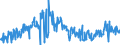 CN 39169050 /Exports /Unit = Prices (Euro/ton) /Partner: Slovakia /Reporter: Eur27_2020 /39169050:Monofilament of Which any Cross-sectional Dimension > 1 mm, Rods, Sticks and Profile Shapes, of Addition Polymerisation Products, Whether or not Surface-worked but not Further Worked (Excl. That of Polymers of Ethylene and Vinyl Chloride)