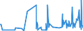 CN 39169050 /Exports /Unit = Prices (Euro/ton) /Partner: Albania /Reporter: Eur27_2020 /39169050:Monofilament of Which any Cross-sectional Dimension > 1 mm, Rods, Sticks and Profile Shapes, of Addition Polymerisation Products, Whether or not Surface-worked but not Further Worked (Excl. That of Polymers of Ethylene and Vinyl Chloride)