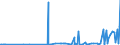 CN 39169050 /Exports /Unit = Prices (Euro/ton) /Partner: Armenia /Reporter: Eur27_2020 /39169050:Monofilament of Which any Cross-sectional Dimension > 1 mm, Rods, Sticks and Profile Shapes, of Addition Polymerisation Products, Whether or not Surface-worked but not Further Worked (Excl. That of Polymers of Ethylene and Vinyl Chloride)