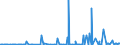 CN 39169050 /Exports /Unit = Prices (Euro/ton) /Partner: Uzbekistan /Reporter: Eur27_2020 /39169050:Monofilament of Which any Cross-sectional Dimension > 1 mm, Rods, Sticks and Profile Shapes, of Addition Polymerisation Products, Whether or not Surface-worked but not Further Worked (Excl. That of Polymers of Ethylene and Vinyl Chloride)