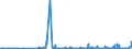 CN 39169050 /Exports /Unit = Prices (Euro/ton) /Partner: Egypt /Reporter: Eur27_2020 /39169050:Monofilament of Which any Cross-sectional Dimension > 1 mm, Rods, Sticks and Profile Shapes, of Addition Polymerisation Products, Whether or not Surface-worked but not Further Worked (Excl. That of Polymers of Ethylene and Vinyl Chloride)