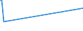 CN 39169050 /Exports /Unit = Prices (Euro/ton) /Partner: Gambia /Reporter: Eur27_2020 /39169050:Monofilament of Which any Cross-sectional Dimension > 1 mm, Rods, Sticks and Profile Shapes, of Addition Polymerisation Products, Whether or not Surface-worked but not Further Worked (Excl. That of Polymers of Ethylene and Vinyl Chloride)