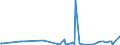 CN 39169050 /Exports /Unit = Prices (Euro/ton) /Partner: Madagascar /Reporter: Eur27_2020 /39169050:Monofilament of Which any Cross-sectional Dimension > 1 mm, Rods, Sticks and Profile Shapes, of Addition Polymerisation Products, Whether or not Surface-worked but not Further Worked (Excl. That of Polymers of Ethylene and Vinyl Chloride)